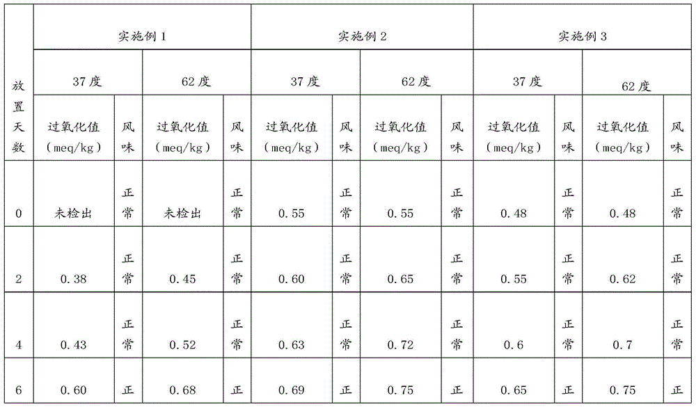 High stability algal oil DHA microcapsule powder and preparation method thereof