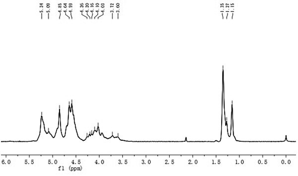 Application of polyguluronic acid propyl sulfate in preparation of anticoagulant medicine