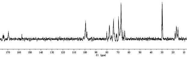 Application of polyguluronic acid propyl sulfate in preparation of anticoagulant medicine