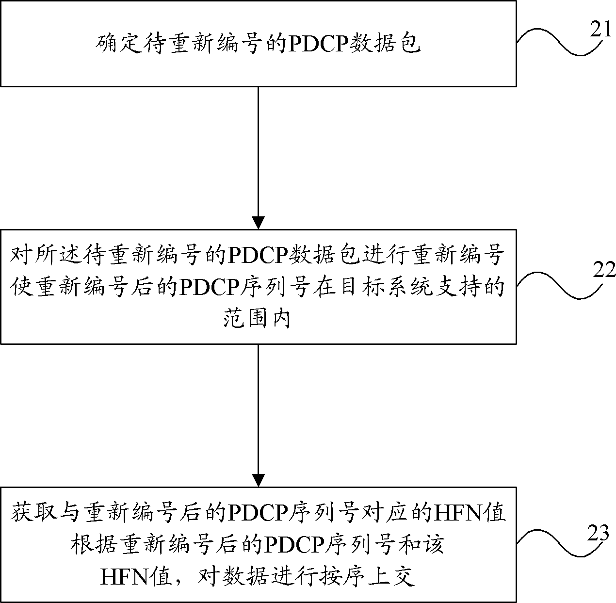 Data processing method and apparatus thereof