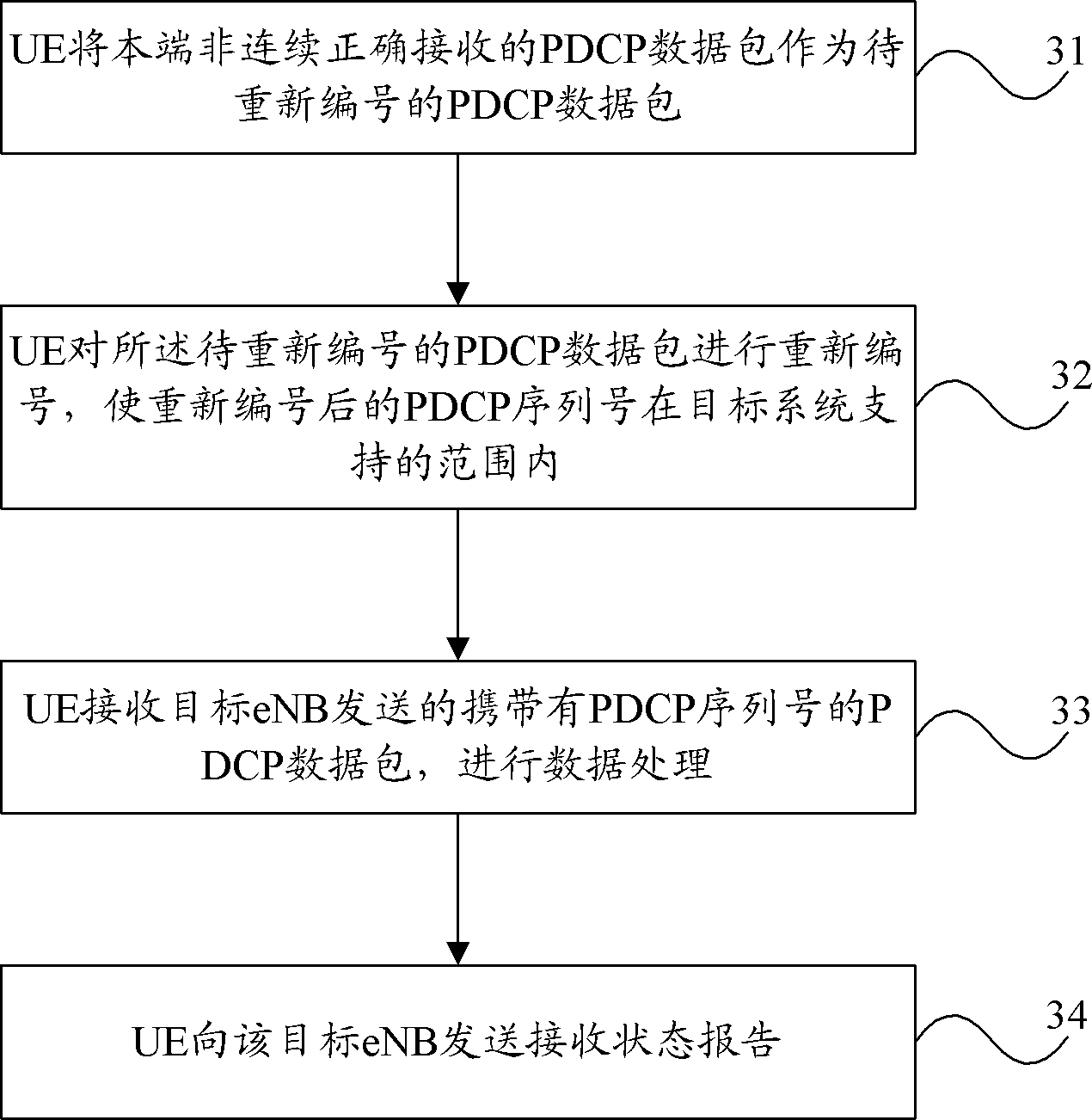 Data processing method and apparatus thereof