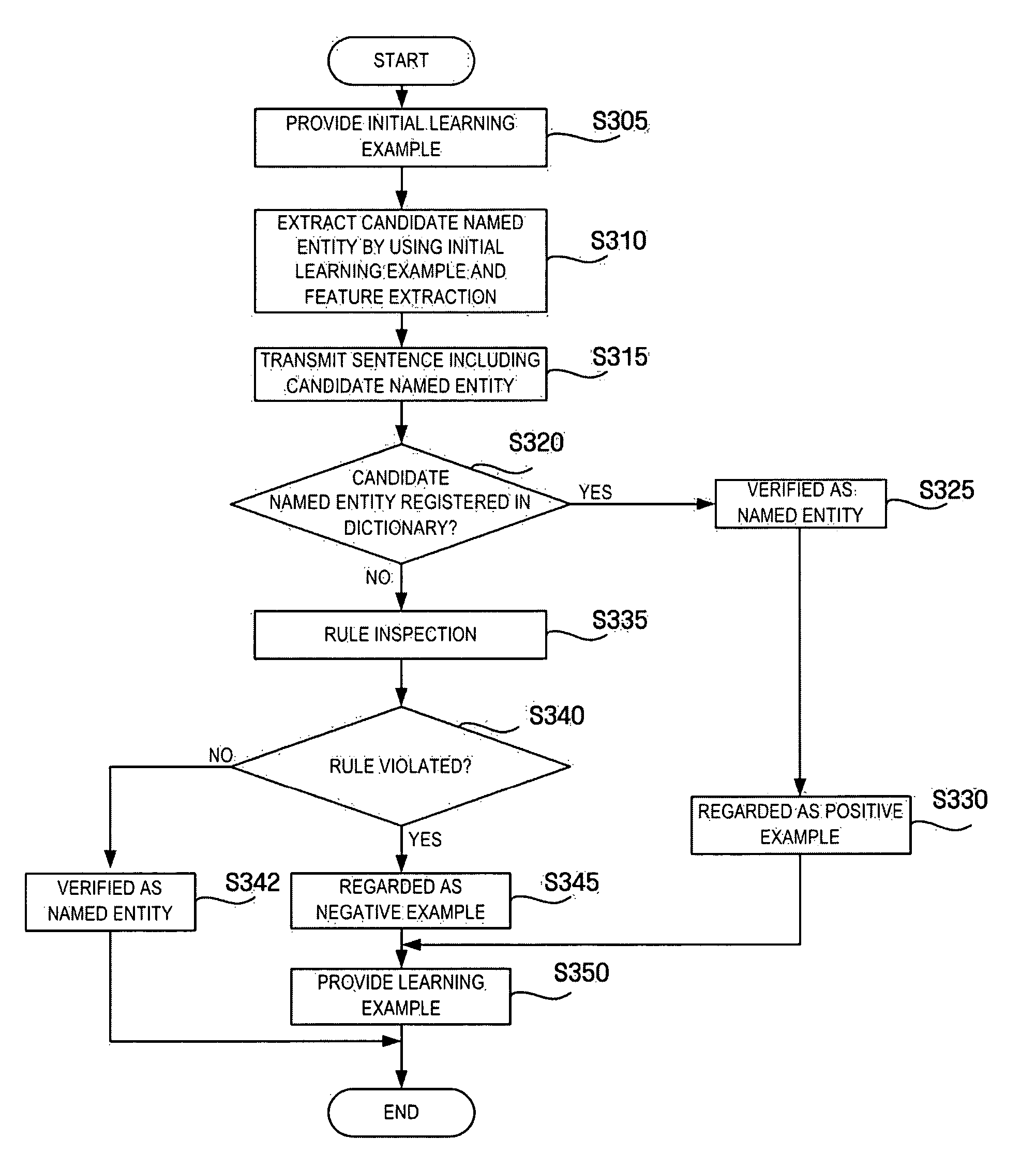 Apparatus and method for detecting named entity