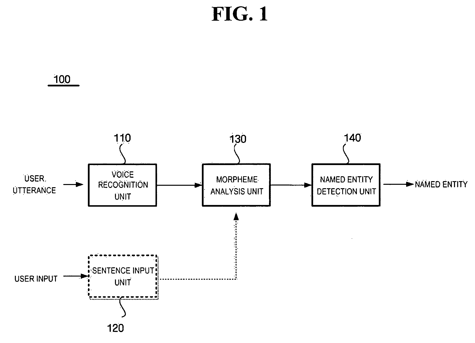 Apparatus and method for detecting named entity