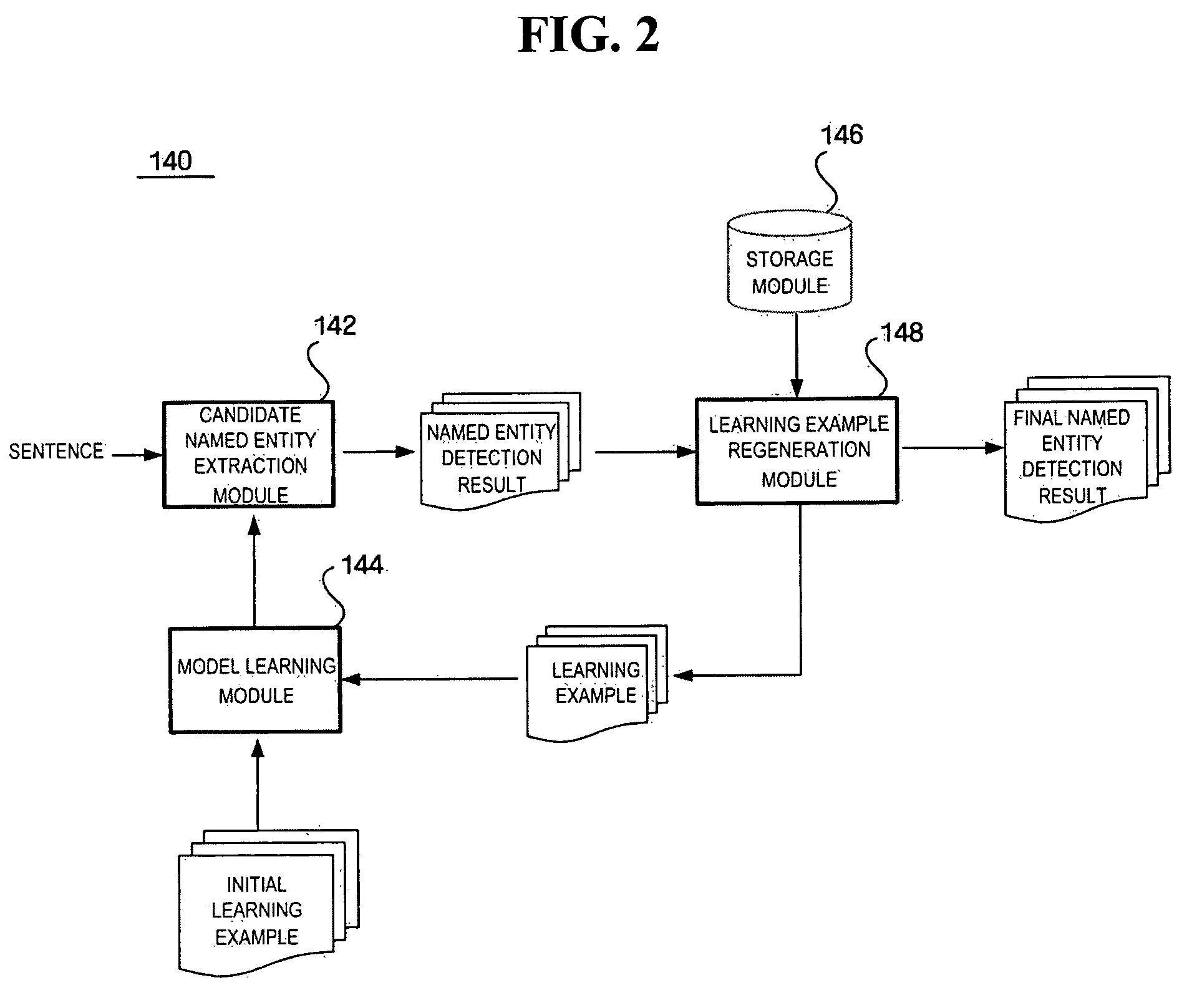 Apparatus and method for detecting named entity