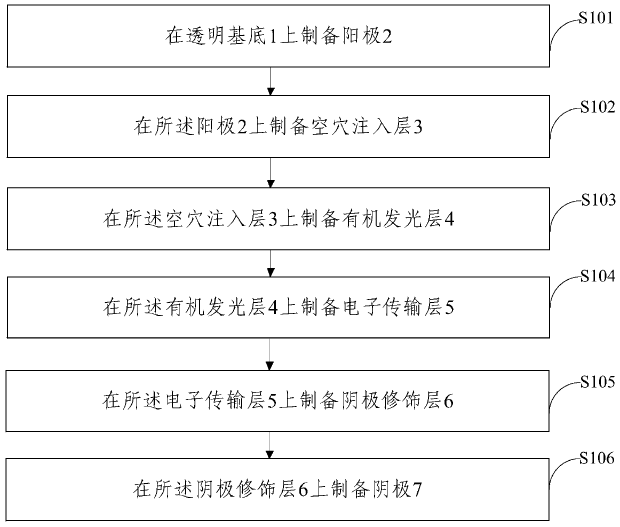 Organic light-emitting device and preparation method thereof