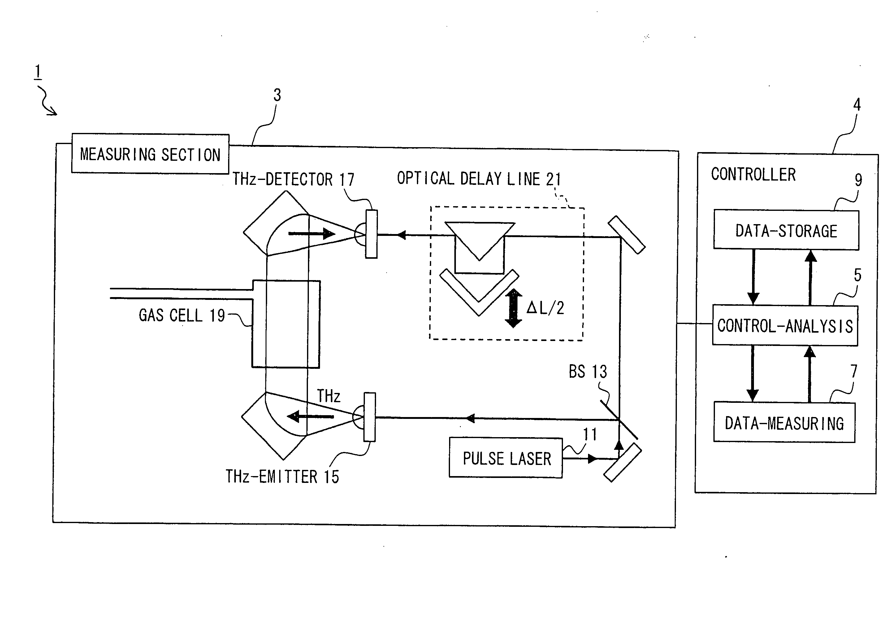 Apparatus of absorption spectroscopy for gaseous samples