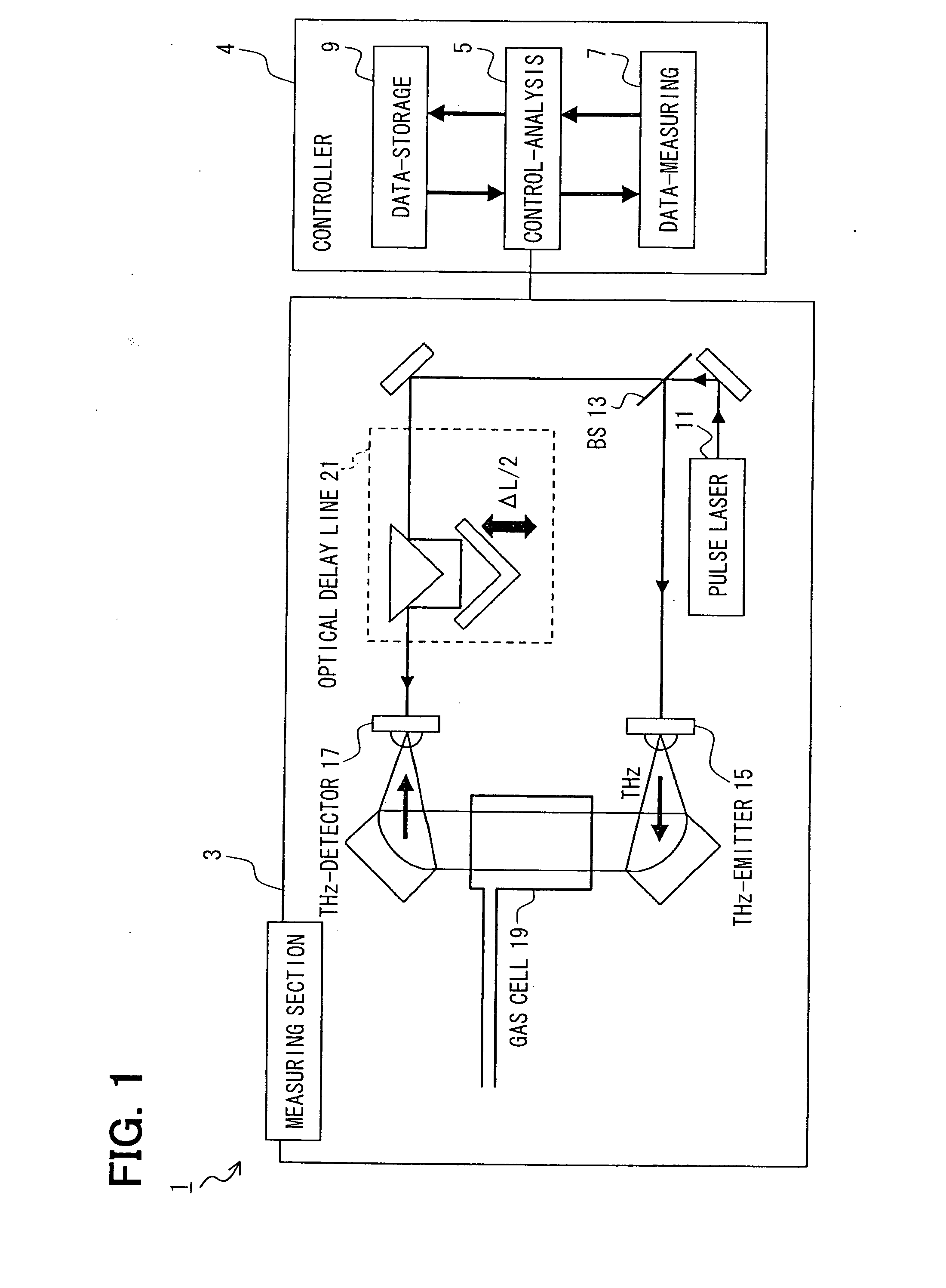 Apparatus of absorption spectroscopy for gaseous samples