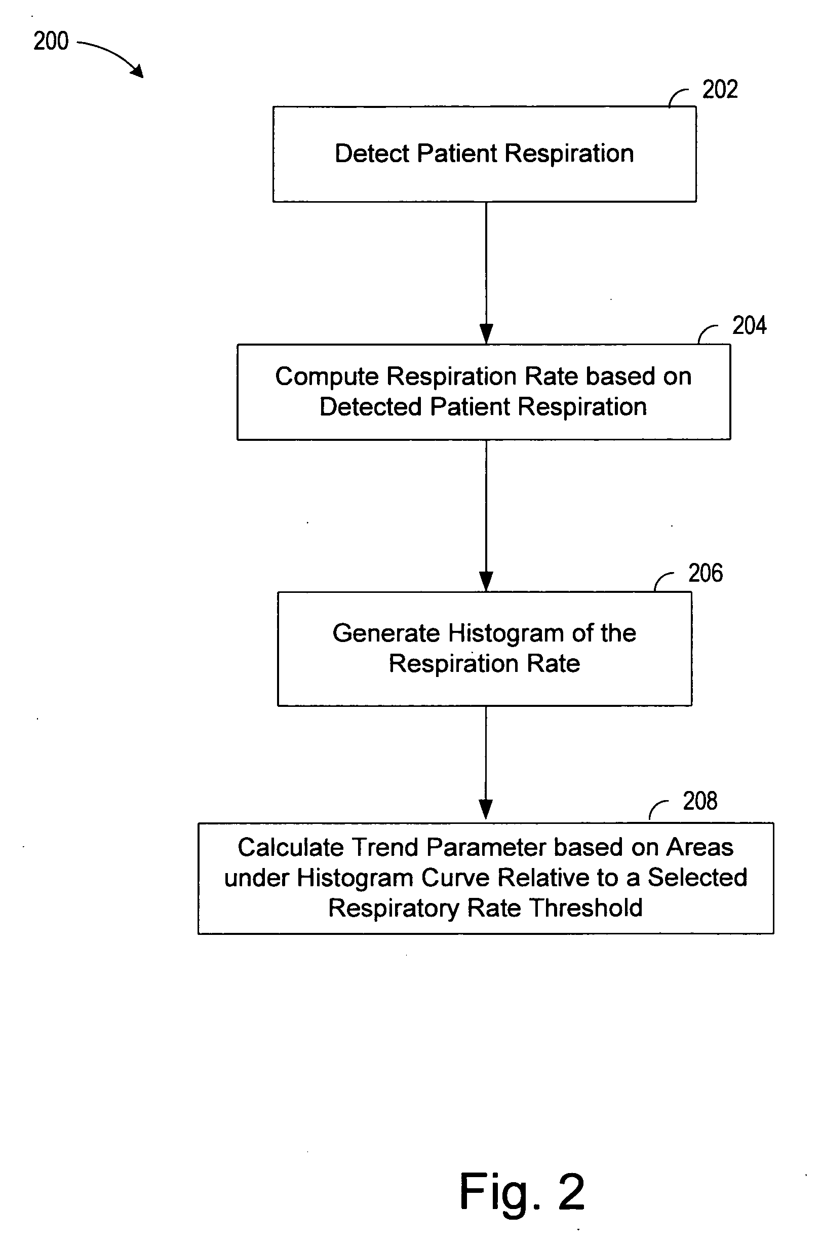 System and method for generating a trend parameter based on respiration rate distribution