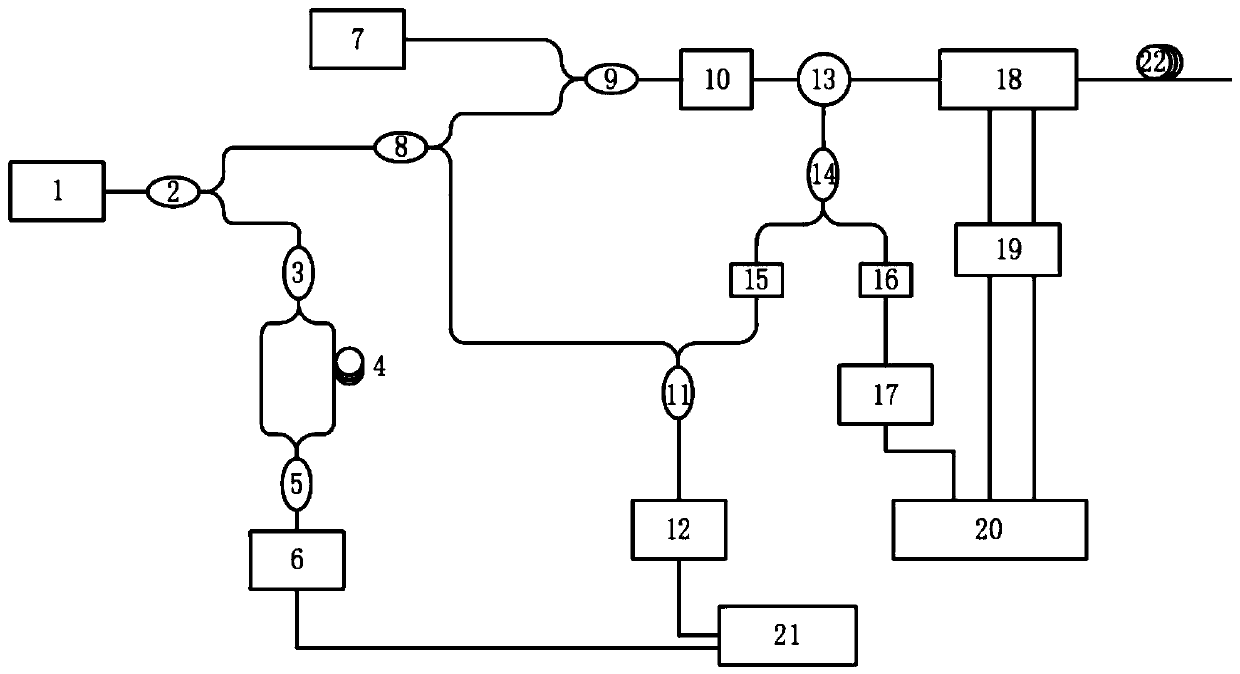 Distributed optical fiber sensing system capable of simultaneously measuring temperature, strain and vibration