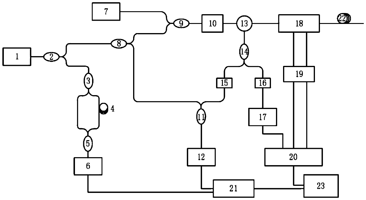 Distributed optical fiber sensing system capable of simultaneously measuring temperature, strain and vibration