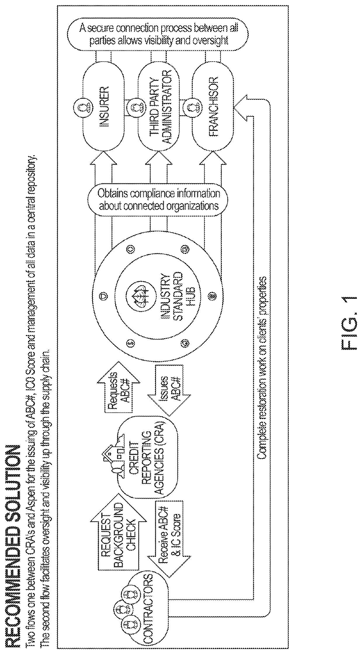 Compliance hub