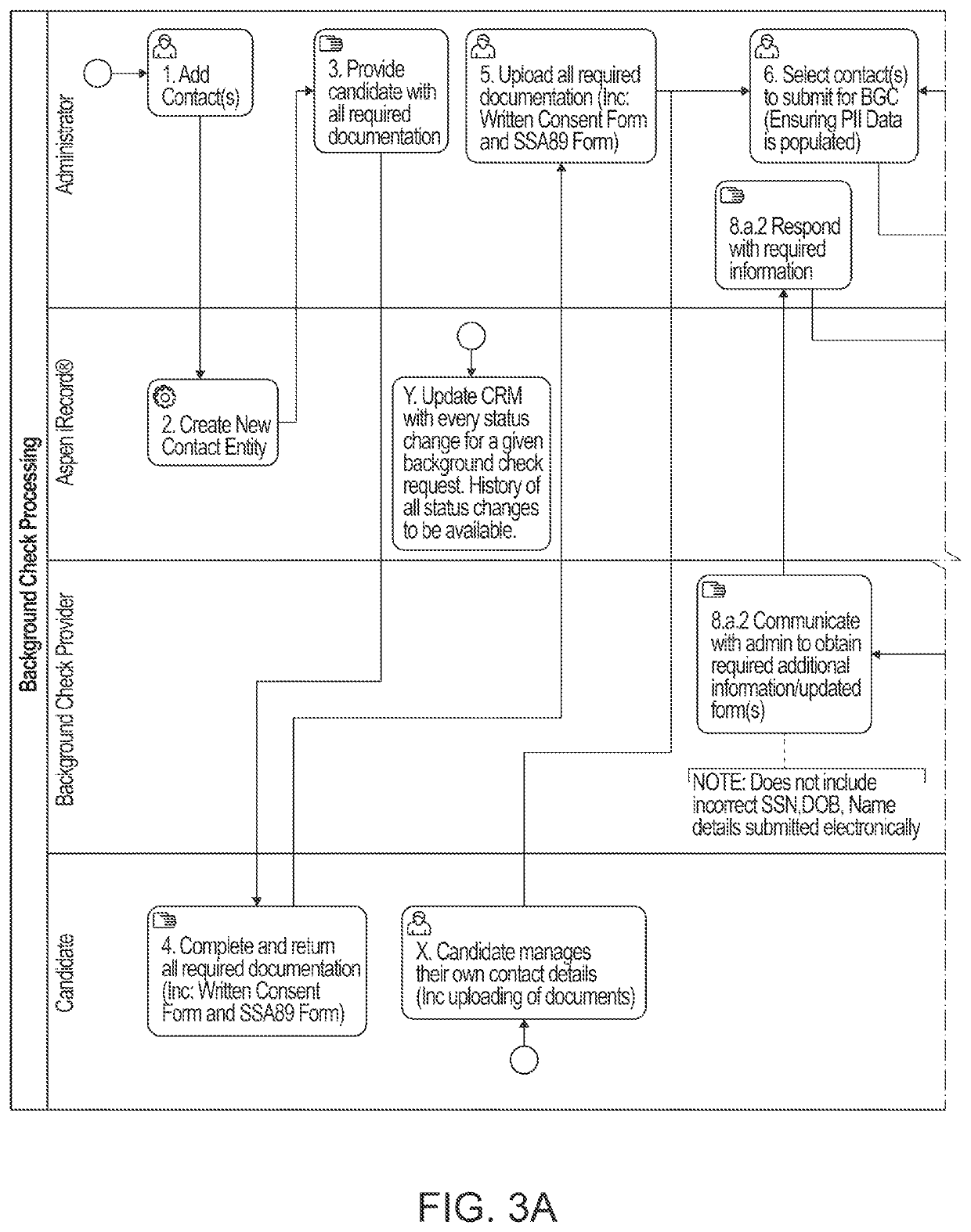 Compliance hub