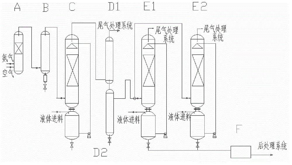 Method for continuous preparation of sodium azide