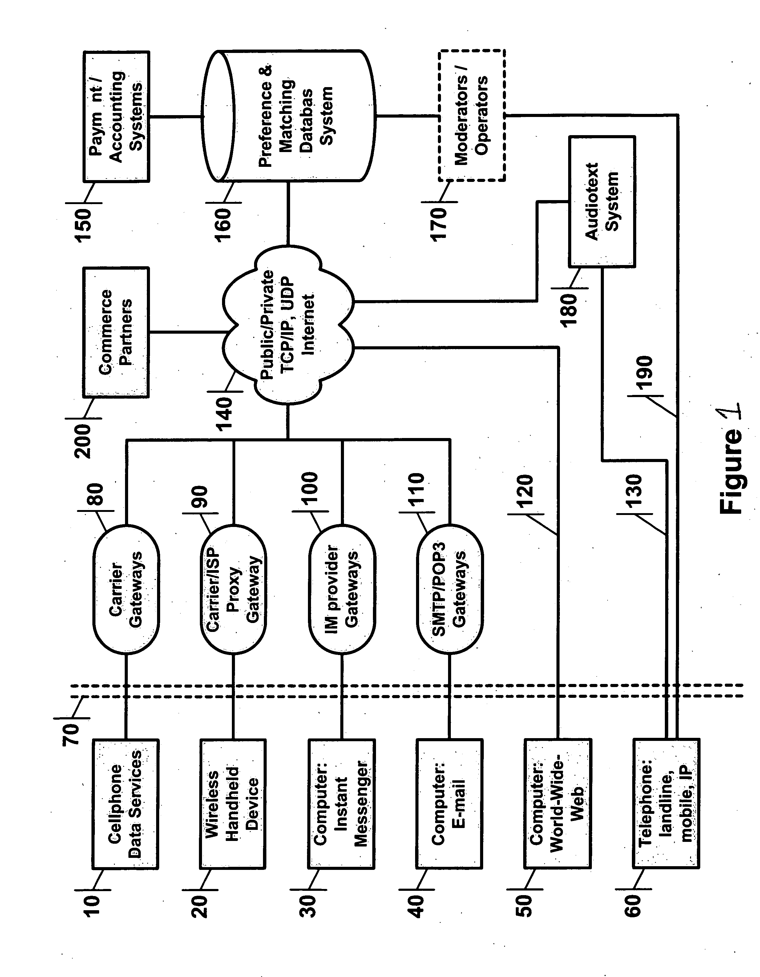 System and method for interactive communication between matched users