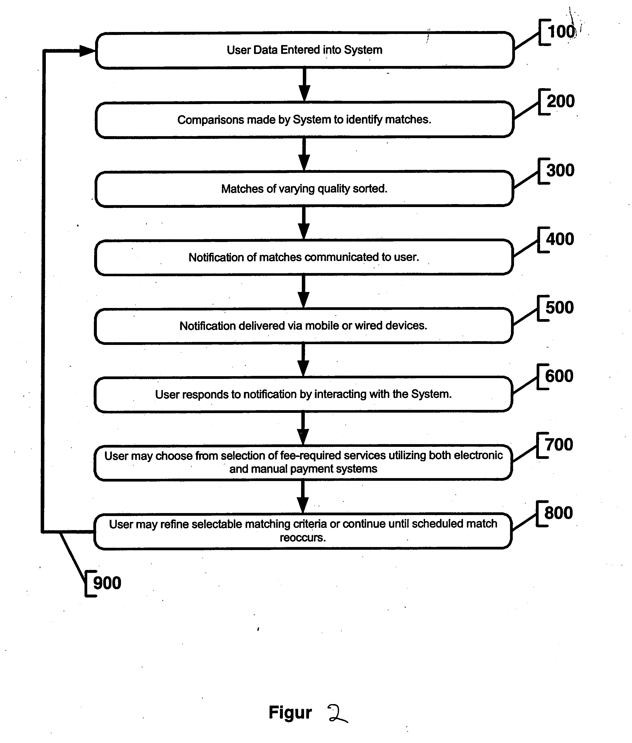 System and method for interactive communication between matched users