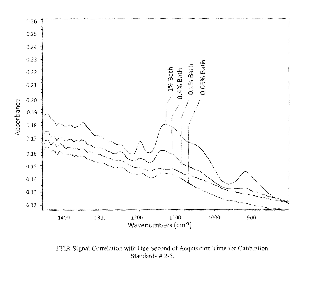 Method for determining the weight and thickness of a passivation or conversion coating on a substrate