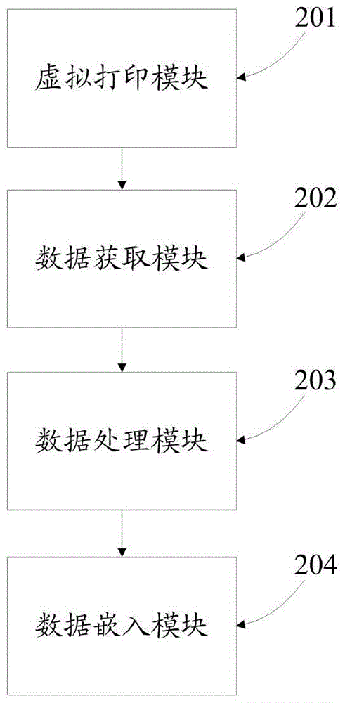 A method and device for embedding document fonts