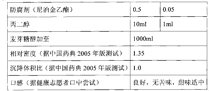 Cefixime oral administration mixed suspension and preparation method thereof