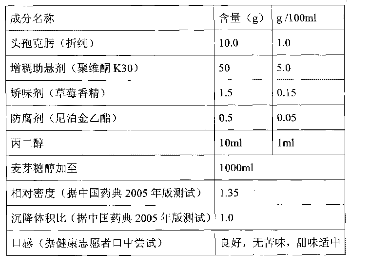 Cefixime oral administration mixed suspension and preparation method thereof