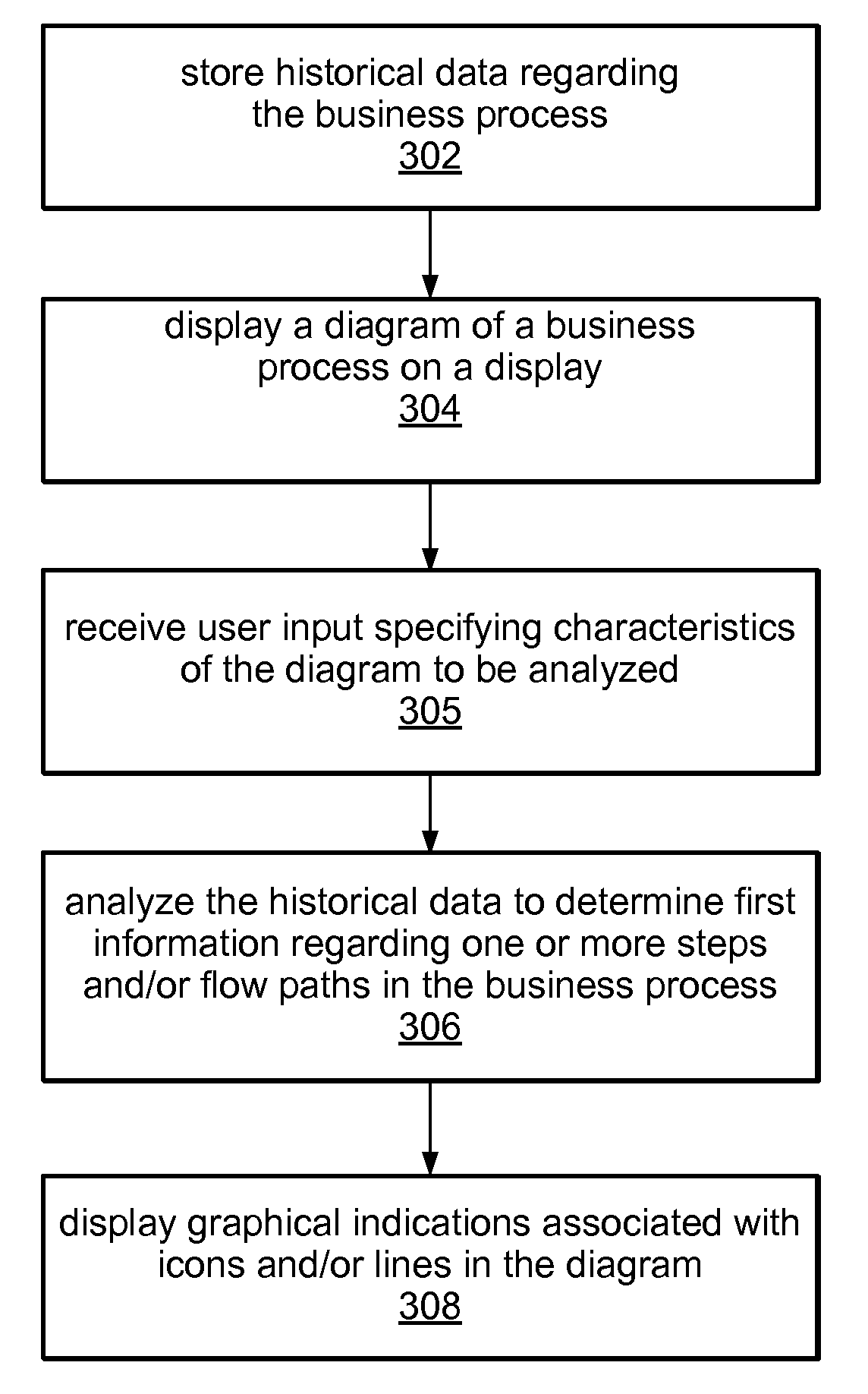 Business Process Diagram Visualization Using Heat Maps