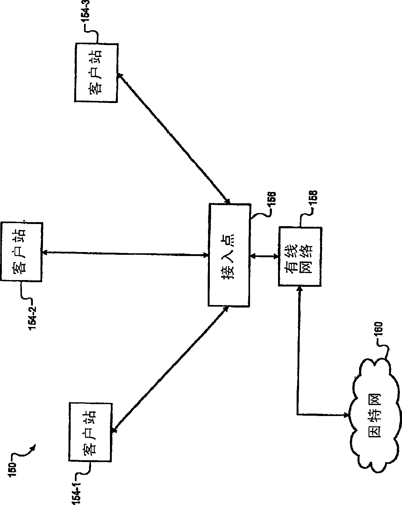 Improved 802.11 mesh architecture