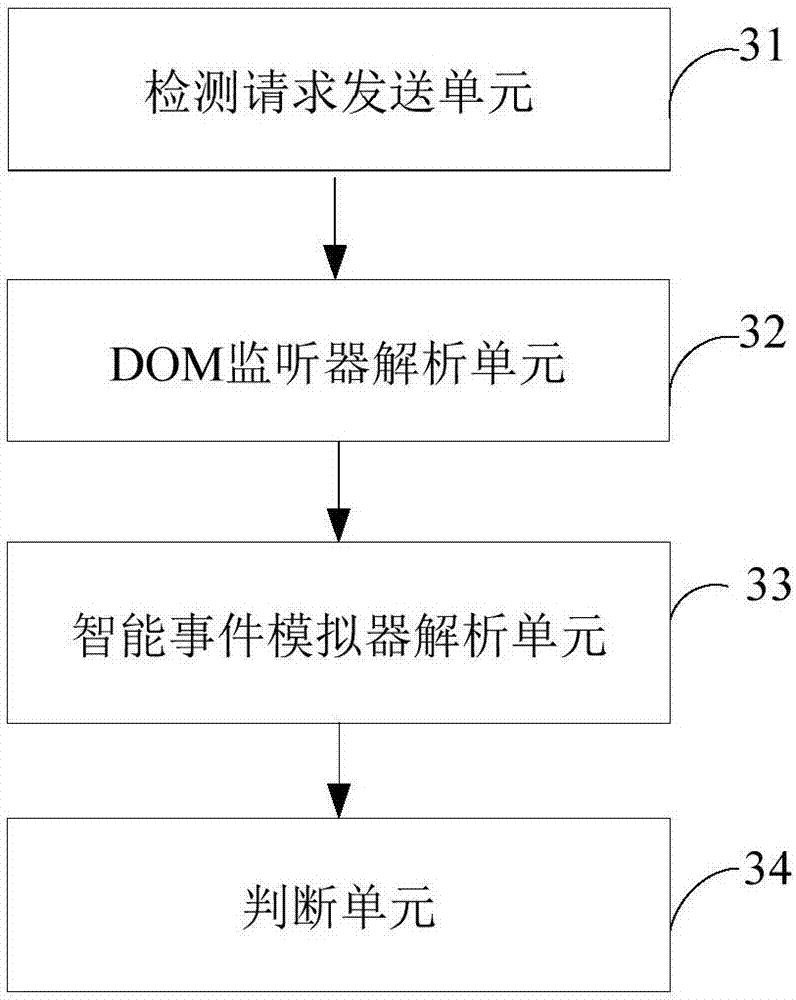 Detection method and system for interactive XSS (Cross-Site Scripting) vulnerability