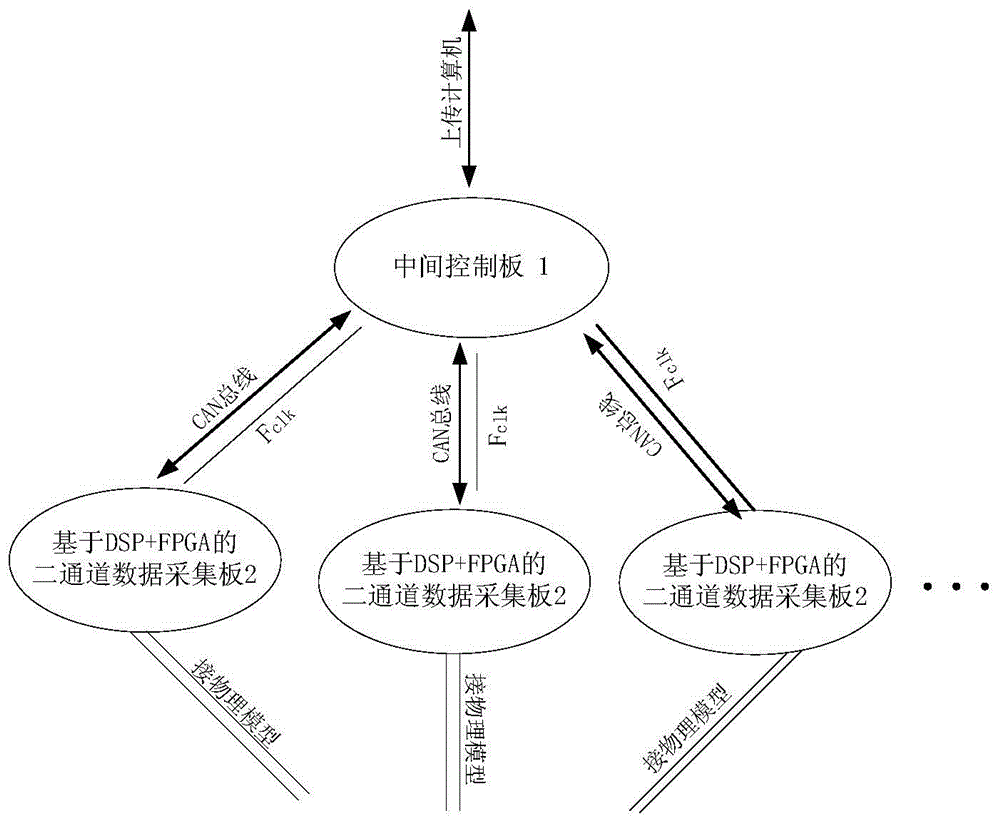 The hardware circuit system of bioelectrical impedance imaging system based on can bus