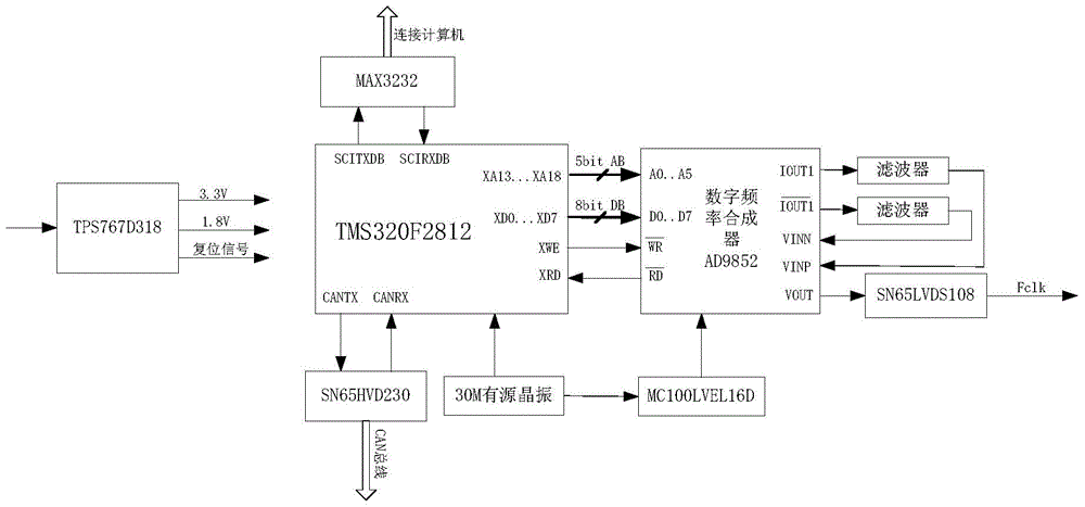 The hardware circuit system of bioelectrical impedance imaging system based on can bus