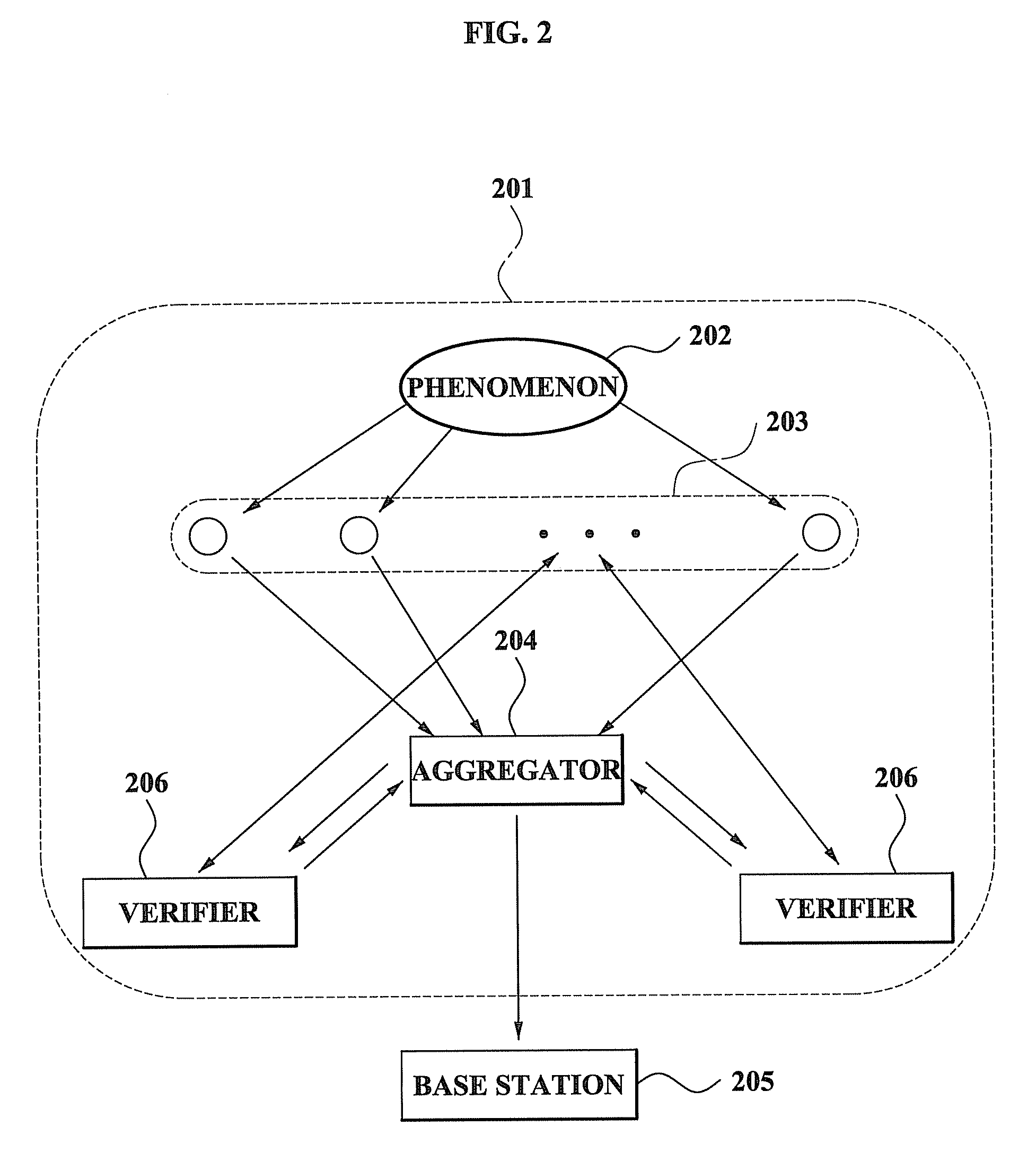 Method and system for performing distributed verification with respect to measurement data in sensor network