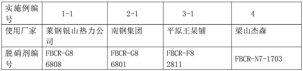 Composite fiber denitration agent and preparation method thereof