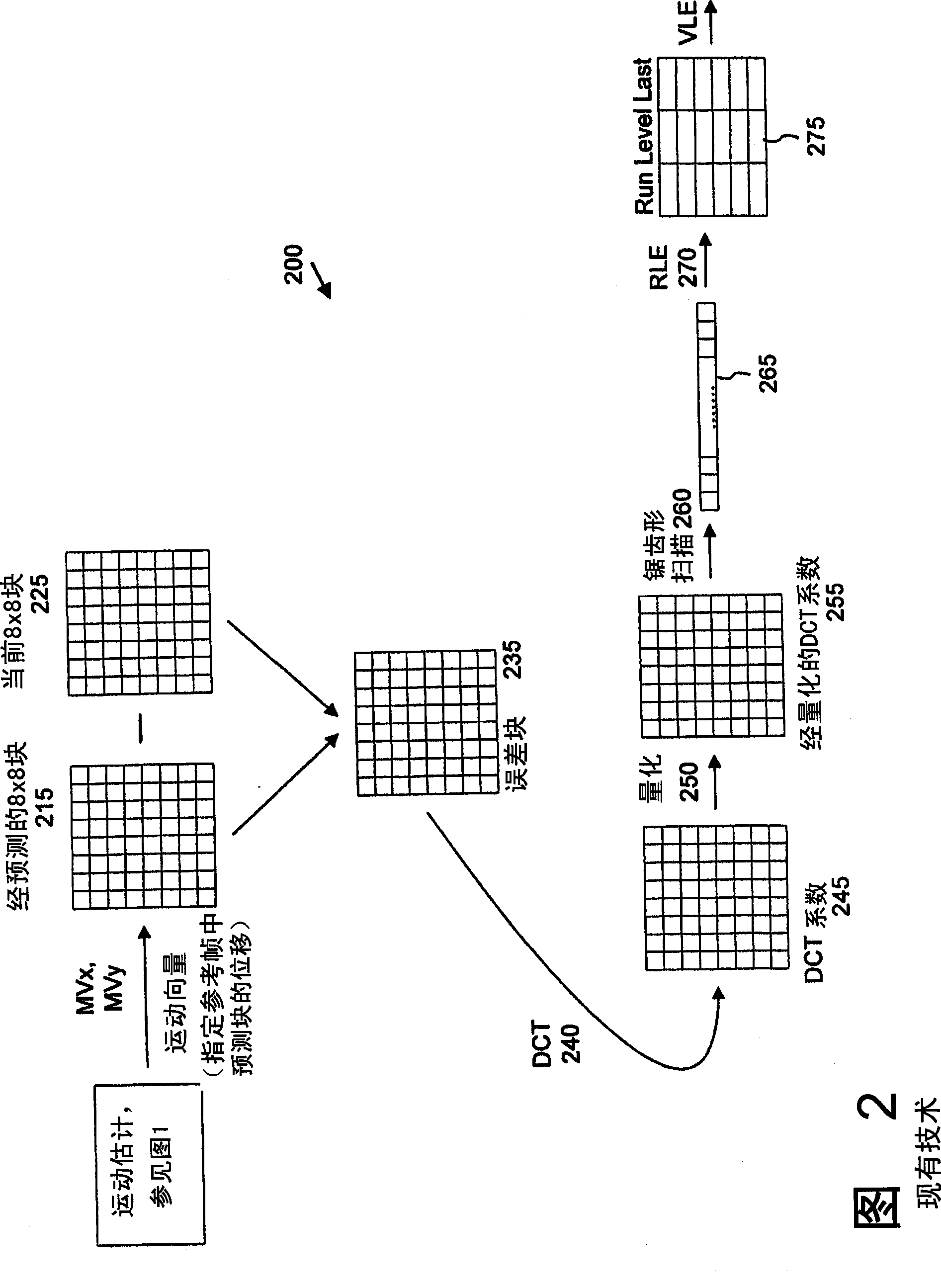 Advanced bi-directional predictive coding of interlaced video