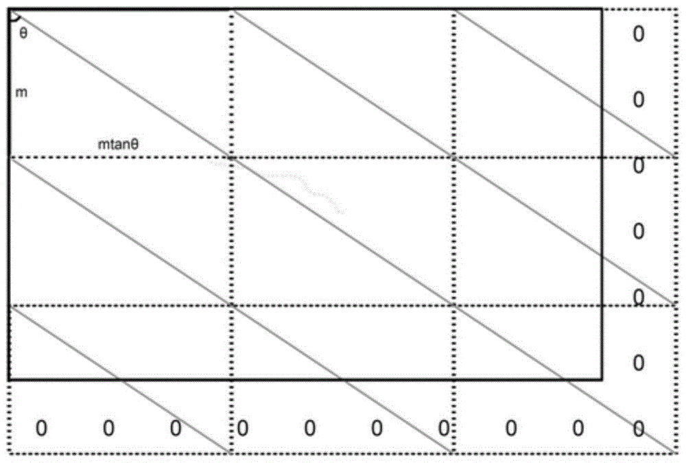 A multi-angle edge detection method based on Gaussian wavelet one-dimensional peak recognition