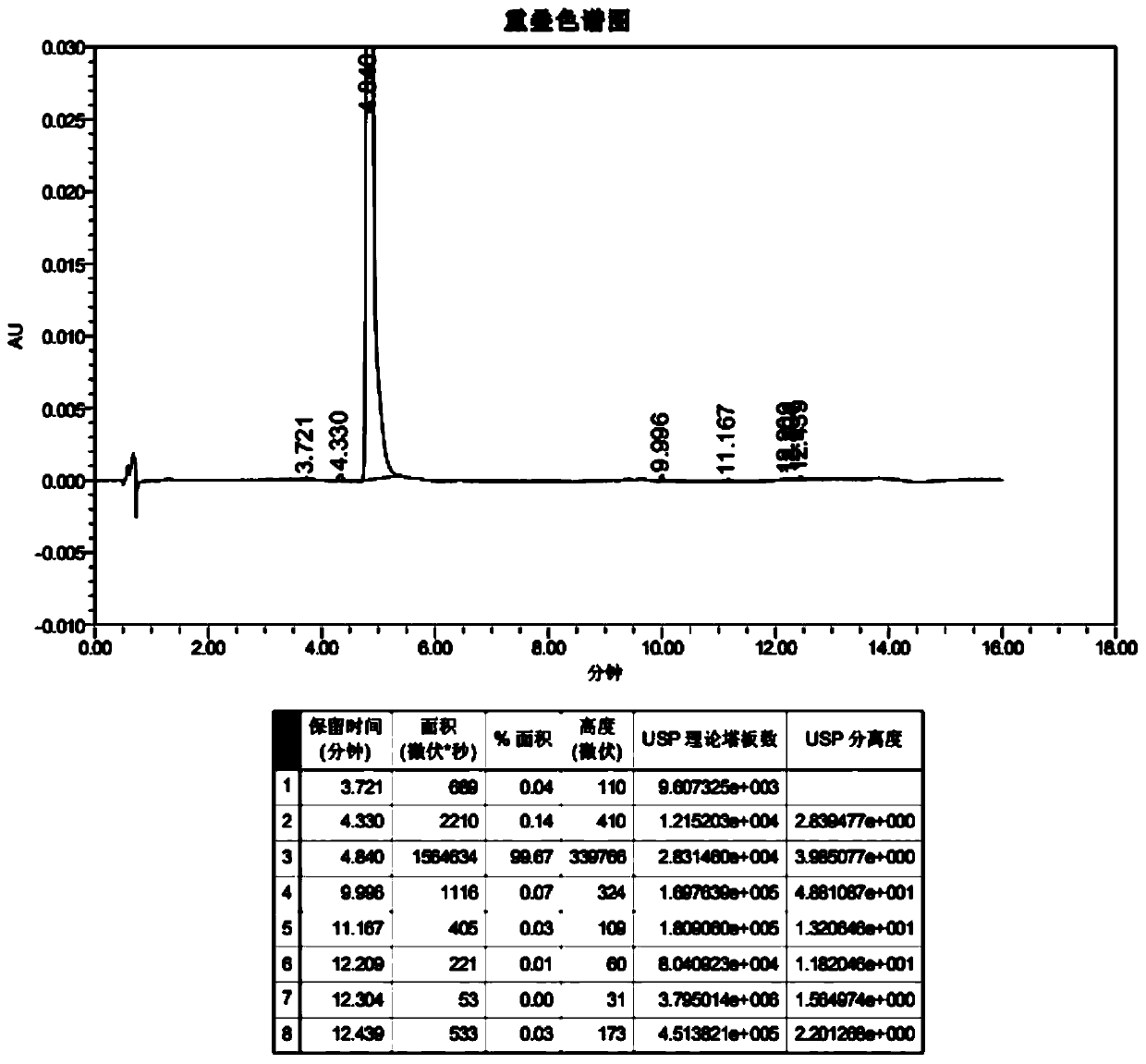 Preparation method of high-purity vinpocetine