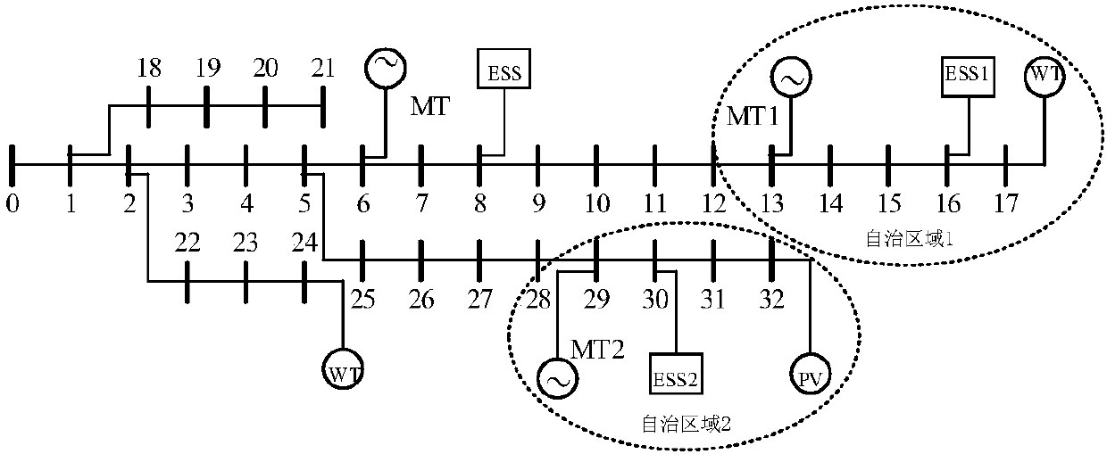 Three-tier optimal dispatching method of active distribution network based on energy storage time-sharing state decision-making