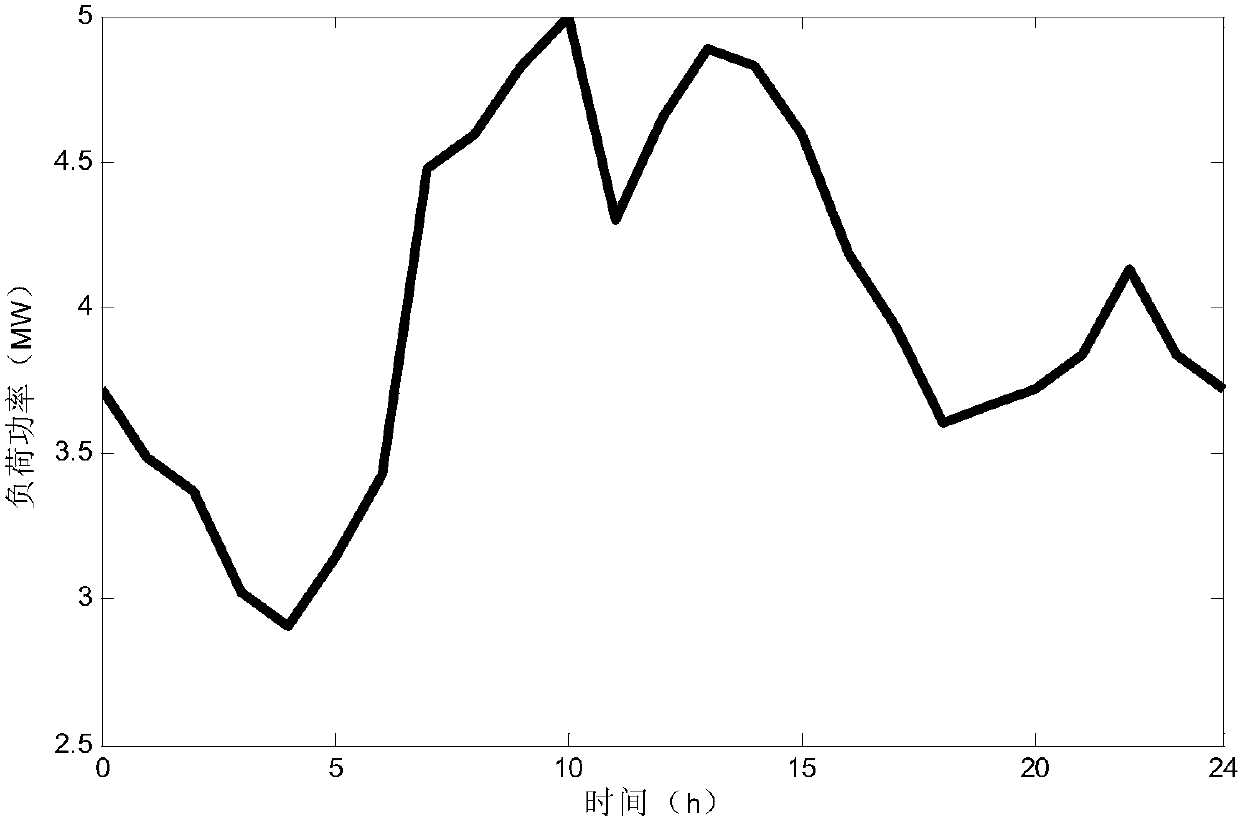 Three-tier optimal dispatching method of active distribution network based on energy storage time-sharing state decision-making