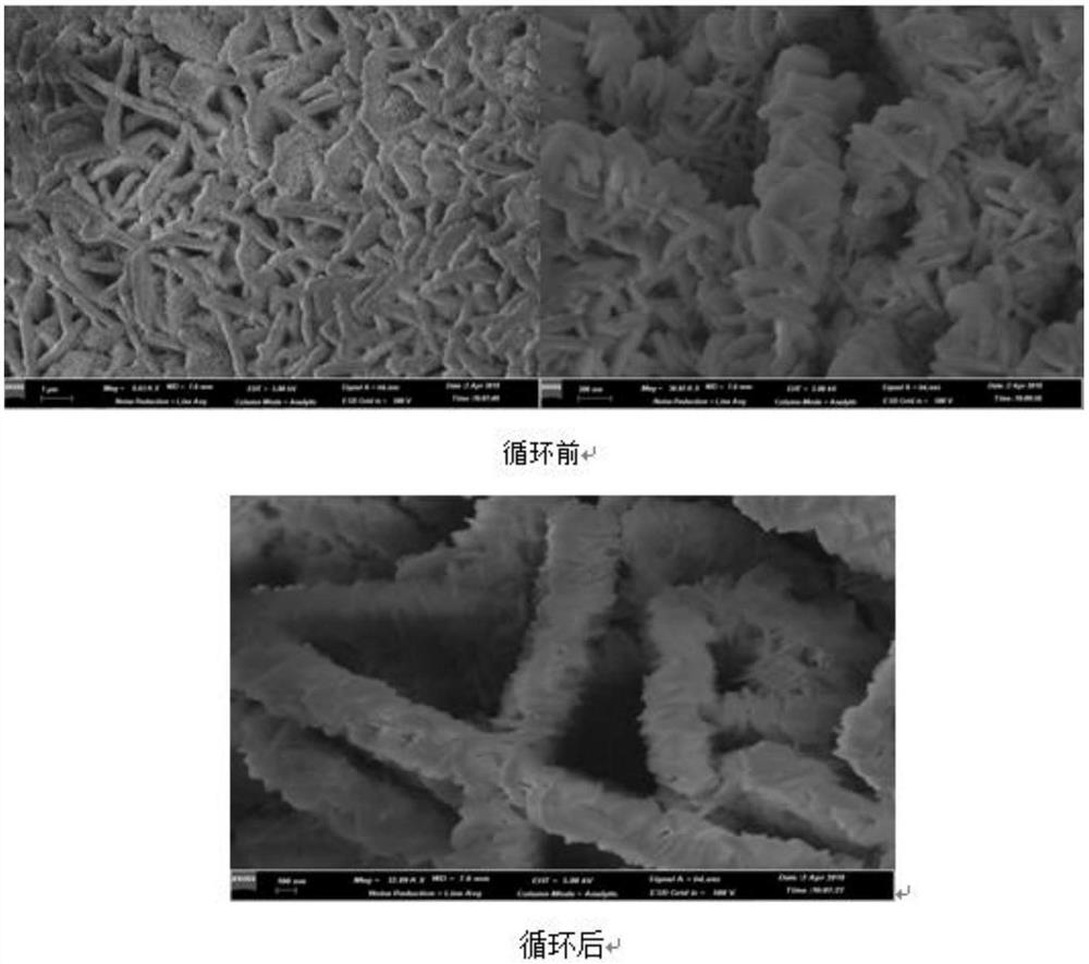 Preparation method of NiO@CoMoO4/NF capacitor electrode