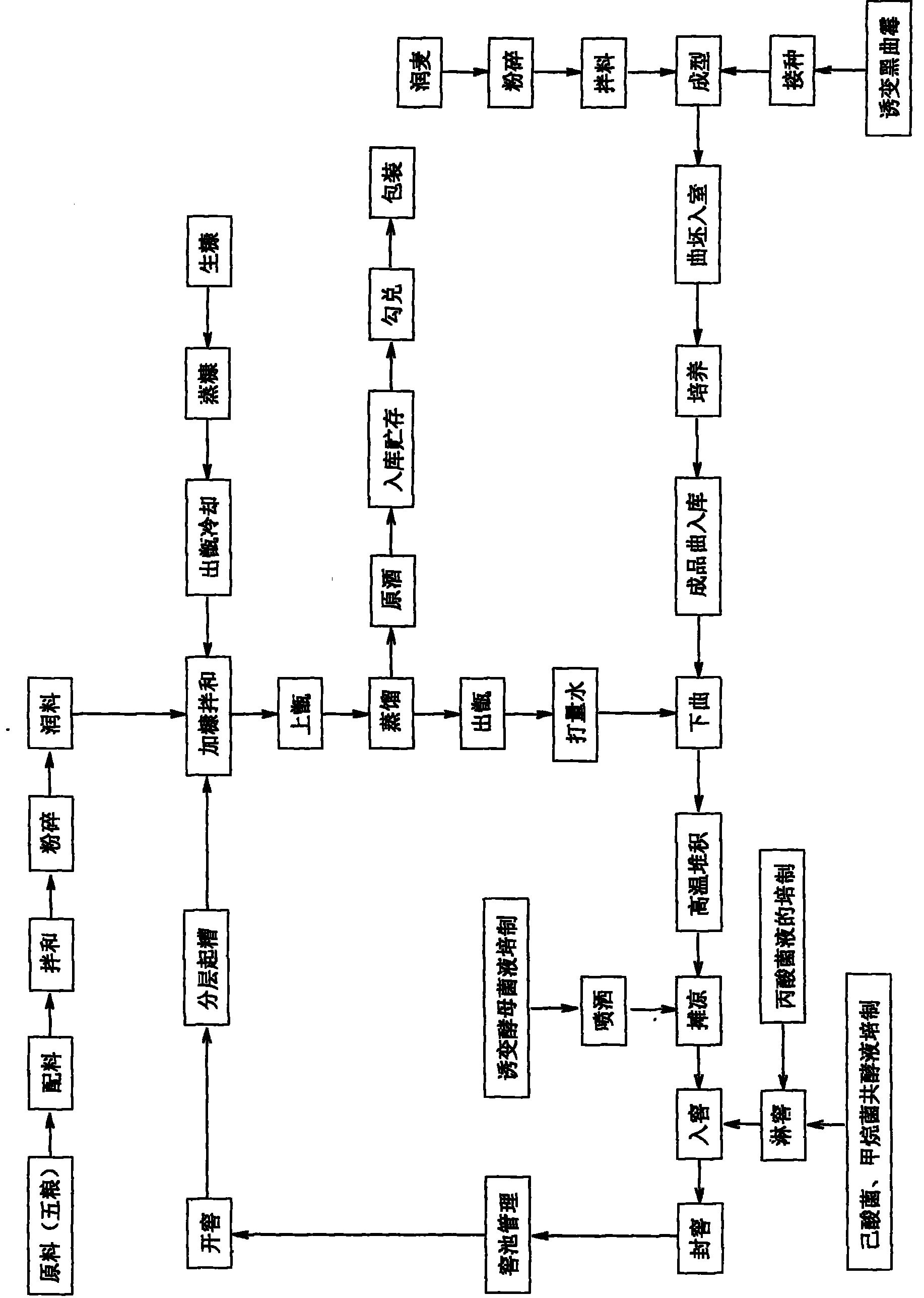 Production process of highly-fragrant health care wine