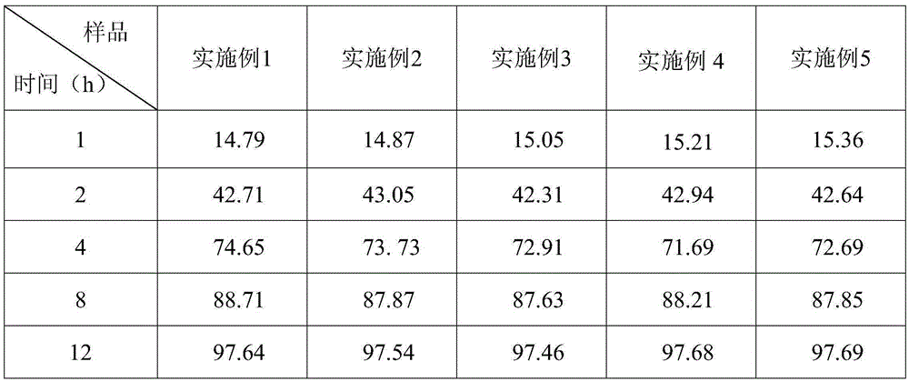 Compound Famotidine sustained release tablets and preparing method thereof