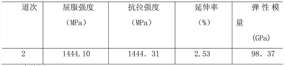 Method for preparing ultra-fine grain titanium-based composite material by adopting equant bending channel deformation