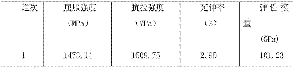 Method for preparing ultra-fine grain titanium-based composite material by adopting equant bending channel deformation