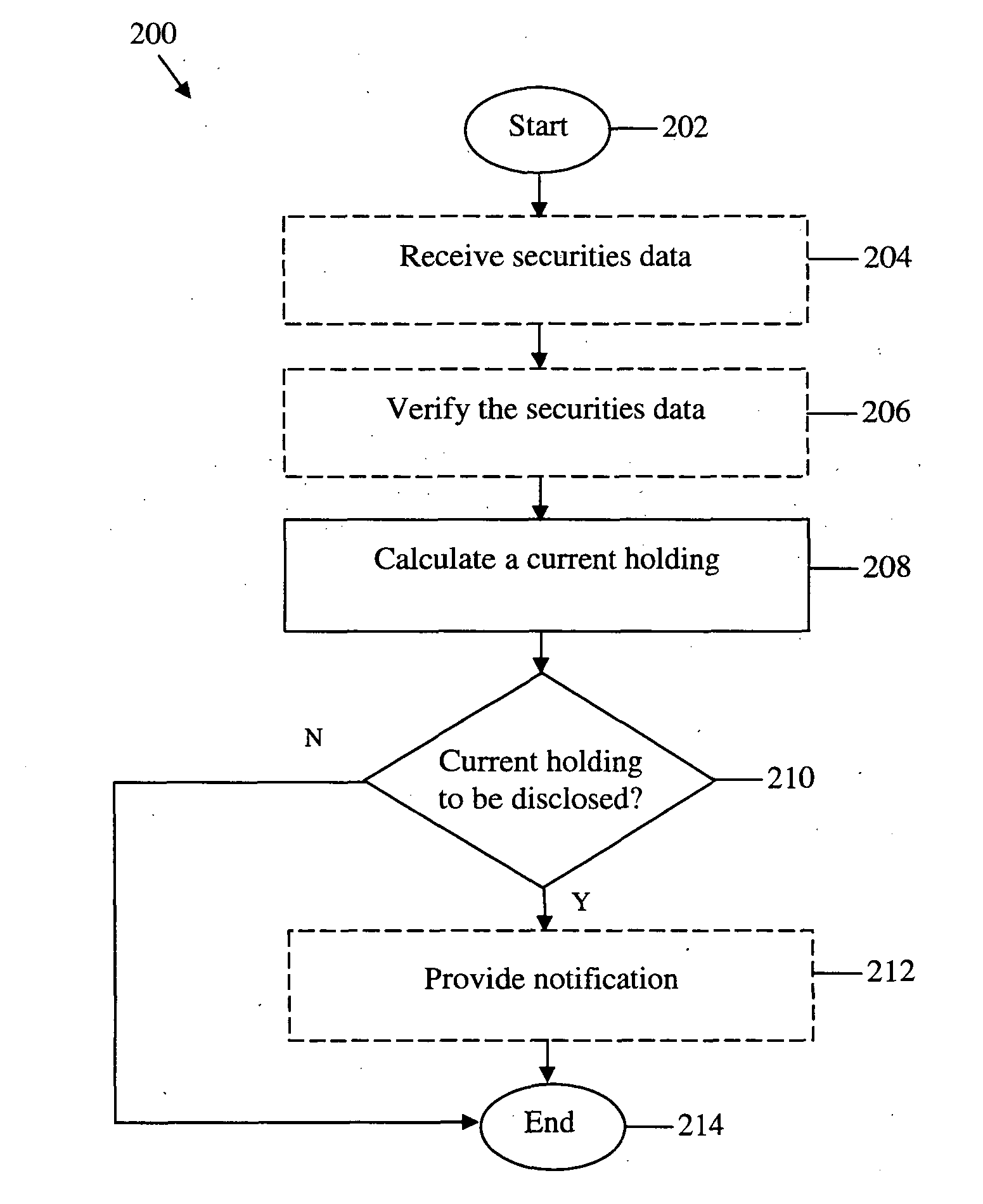 Apparatus and methods for analysing securities data