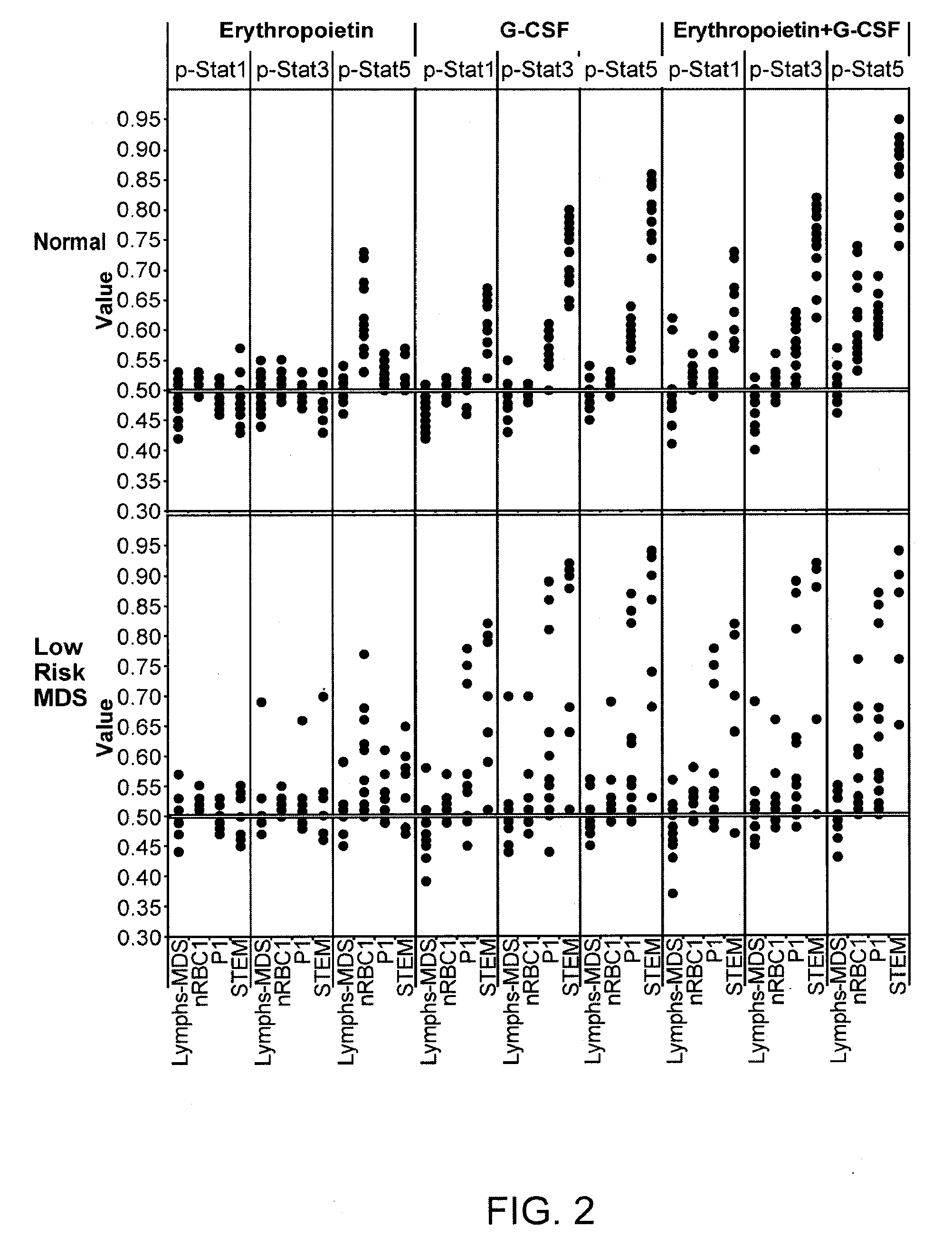 Analysis of cell networks