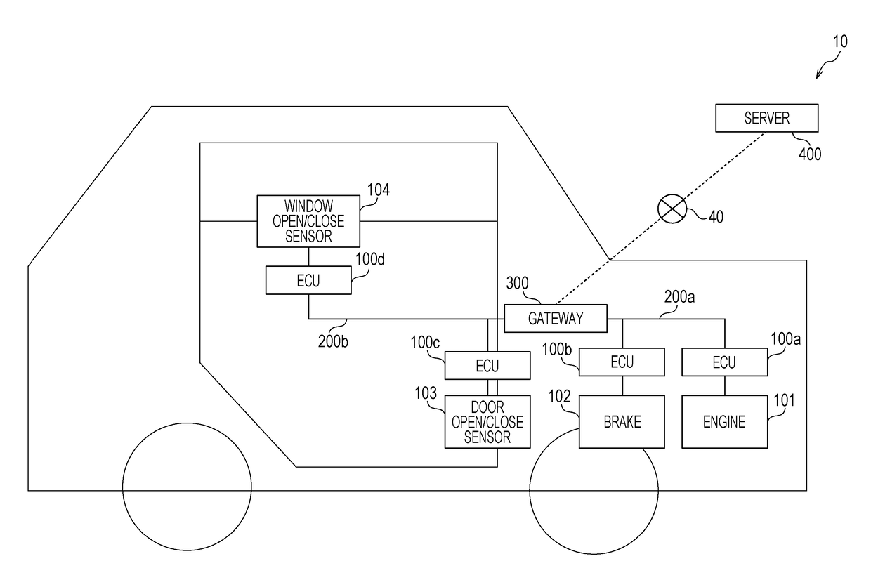 Abnormality detection method, abnormality detection apparatus, and abnormality detection system