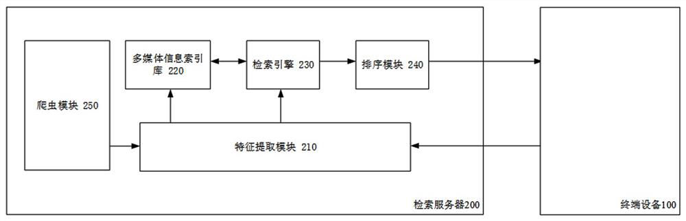 Cross-modal retrieval method and device and storage medium