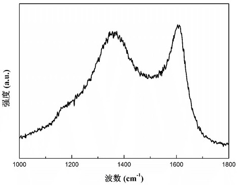 A facile method for preparing vertical graphene nanosheet arrays