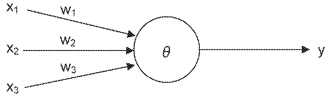 Control system and machine learning device