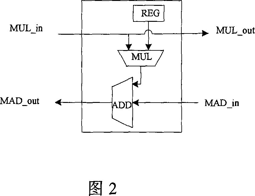 Pulsation array processing circuit for adaptive optical system wavefront control operation