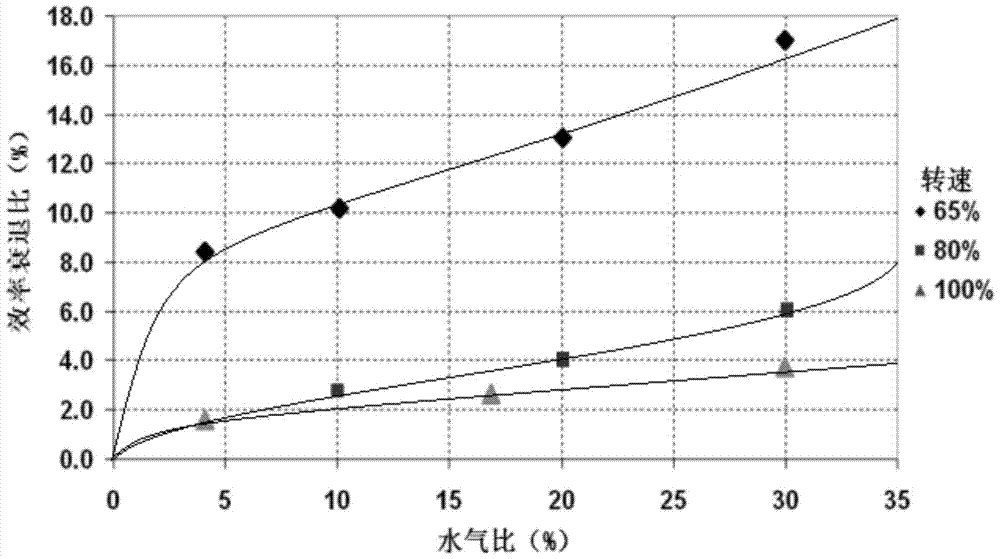 Optimization method of turbofan engine performance simulation platform under rain absorption conditions