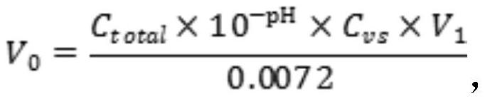 A kind of anaerobic immobilized bacteria agent, preparation method and application thereof