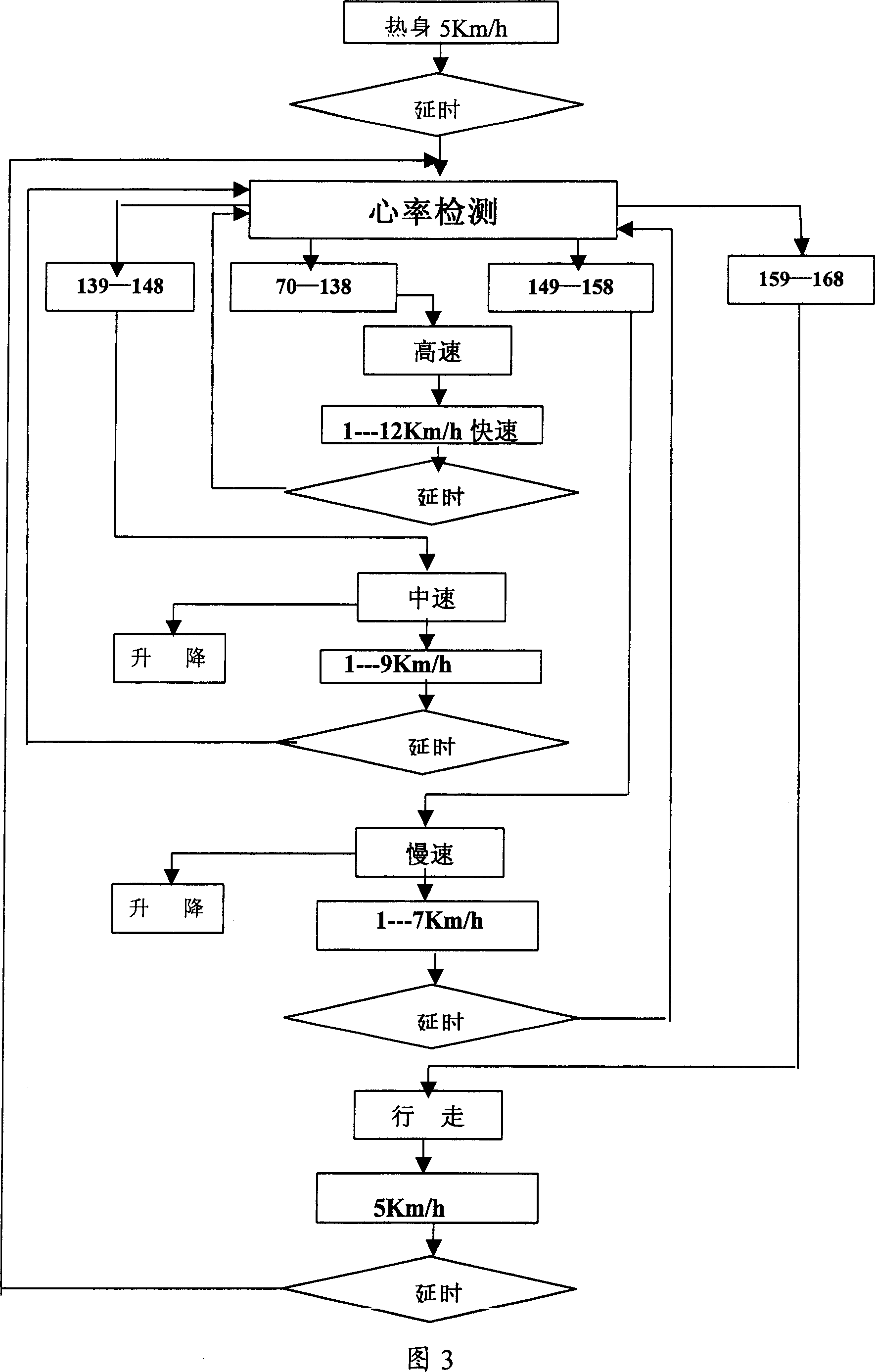 Realizing method of intelligent motion or therapeutic apparatus